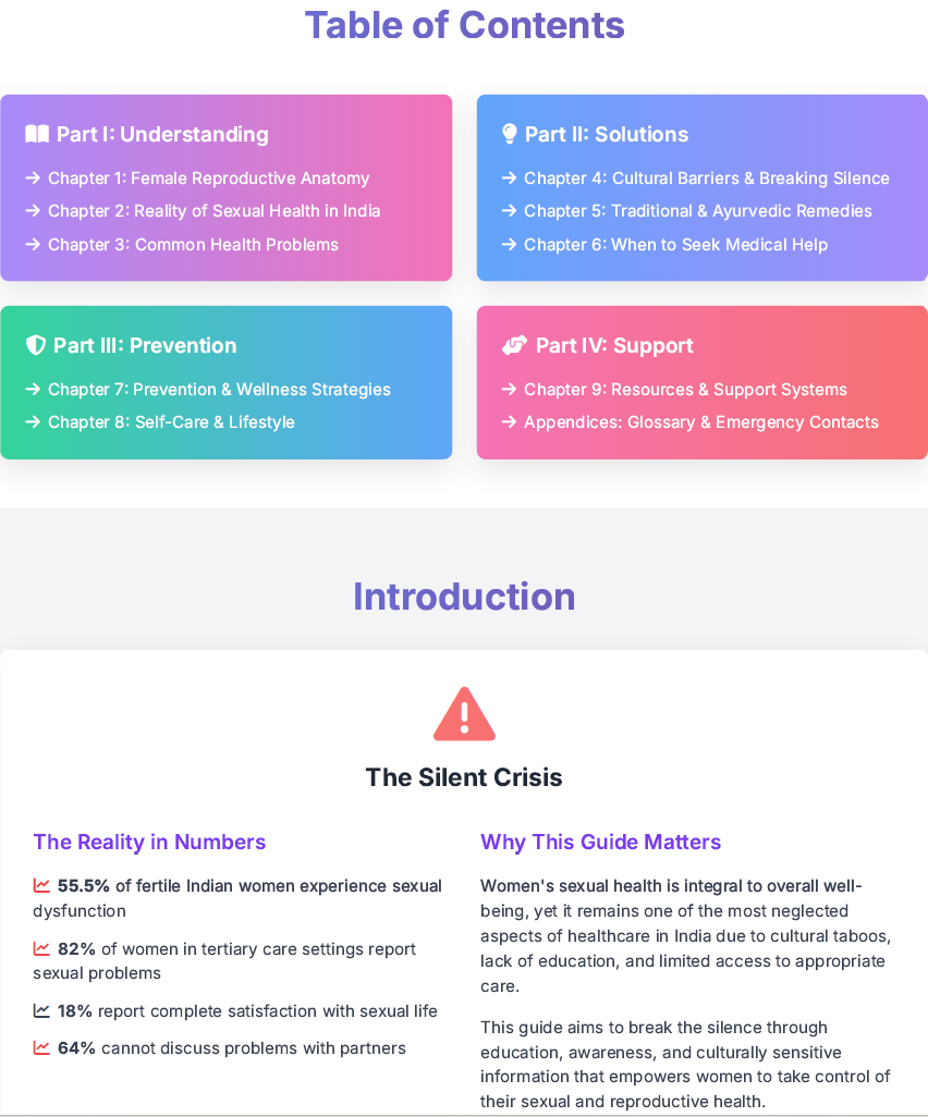 Women's Sexual Health Comprehensive guide : Empower Yourself Today! SHAONK